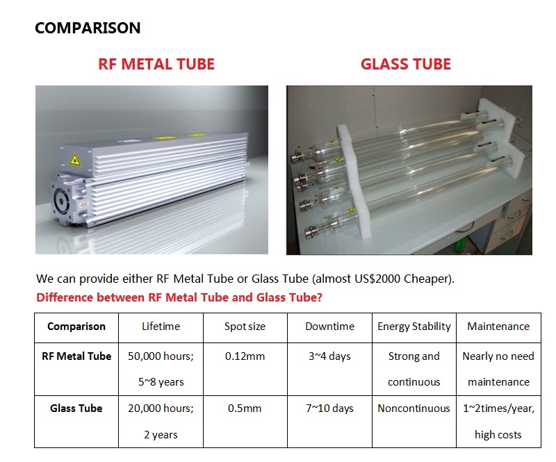 RF tube Glass tube Comparison